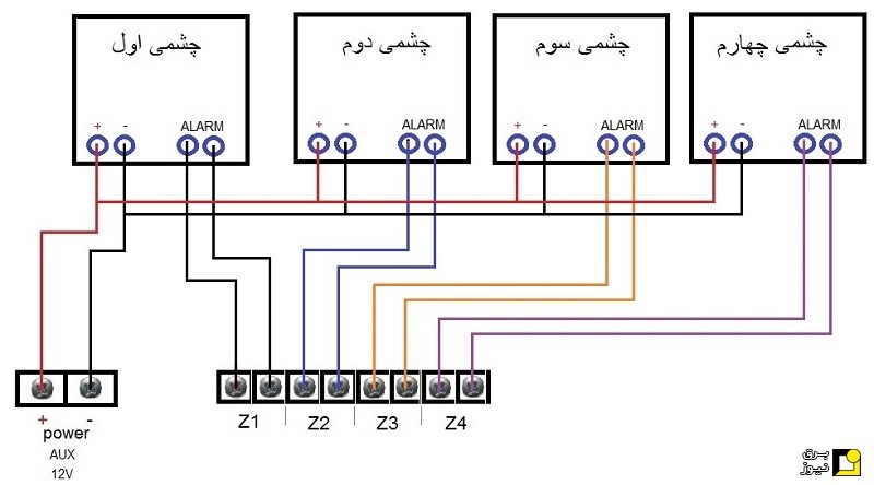 قطعات مورد نیاز برای راه اندازی دزدگیر.